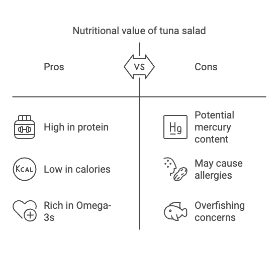 Nutritional Value of Tuna Salad